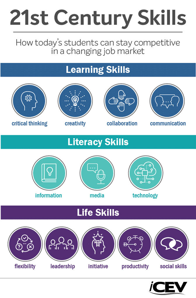 What Are 21st Century Skills? - Beplay.a,beplay网站网址